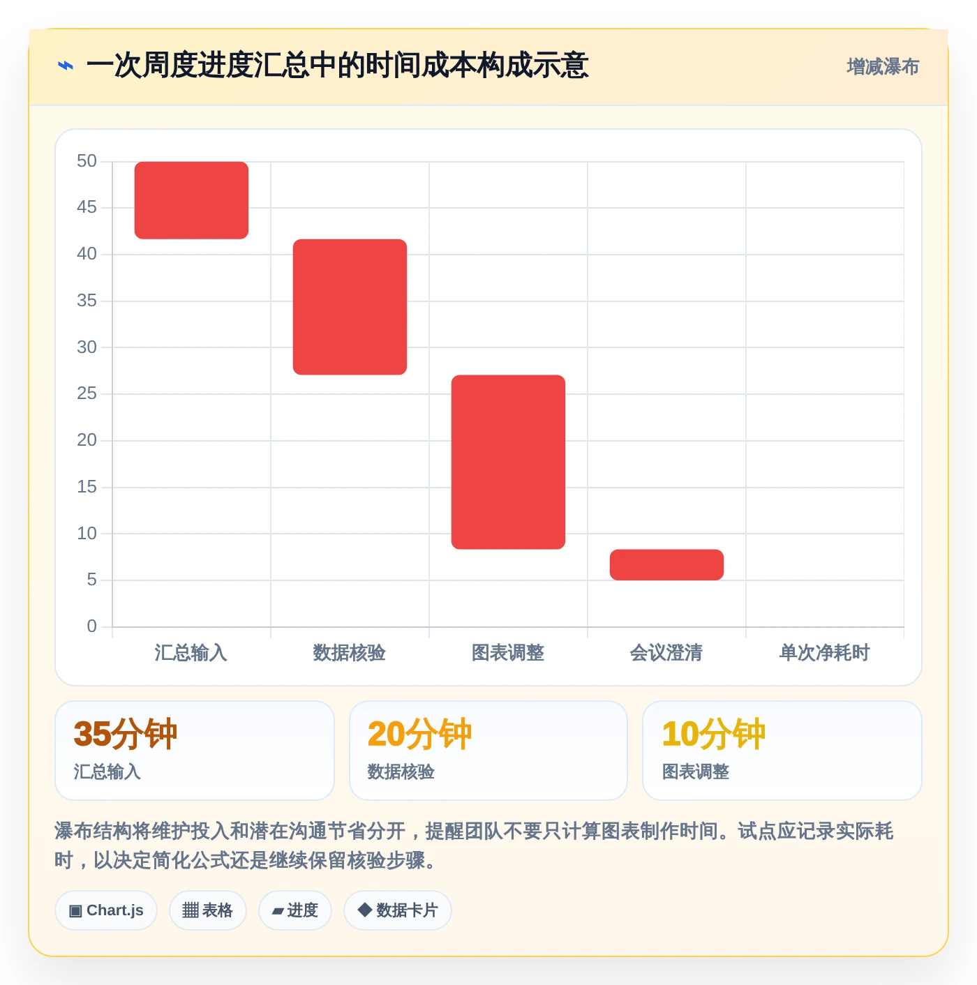 项目管理必备:2026年最值得尝试的6大电子表格设置进度条方案