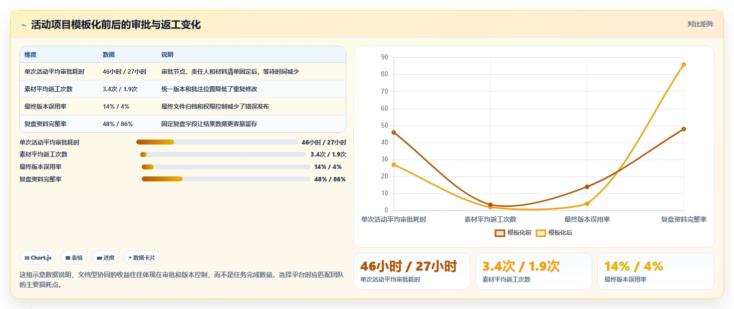 远程团队必备:2026年最受欢迎的5大在线协同管理平台