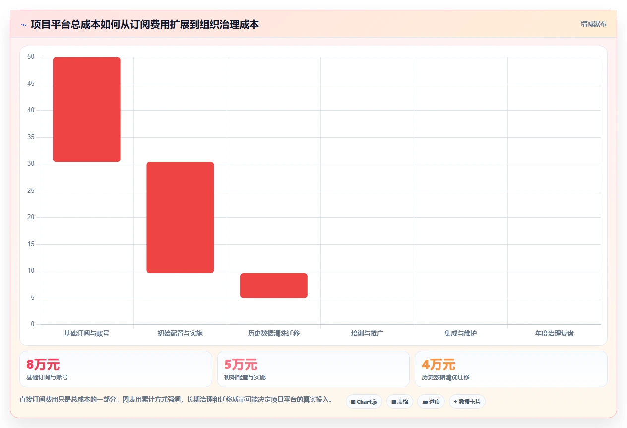 2026年项目管理效率大提升:6款顶级在线项目工具深度对比