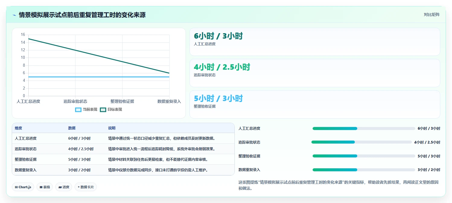 2026年金融行业项目管理软件哪家好?深度测评与选型指南