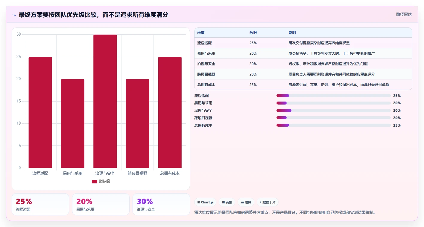 项目经理必看:2026年最值得投资的5大项目管理在线工具推荐