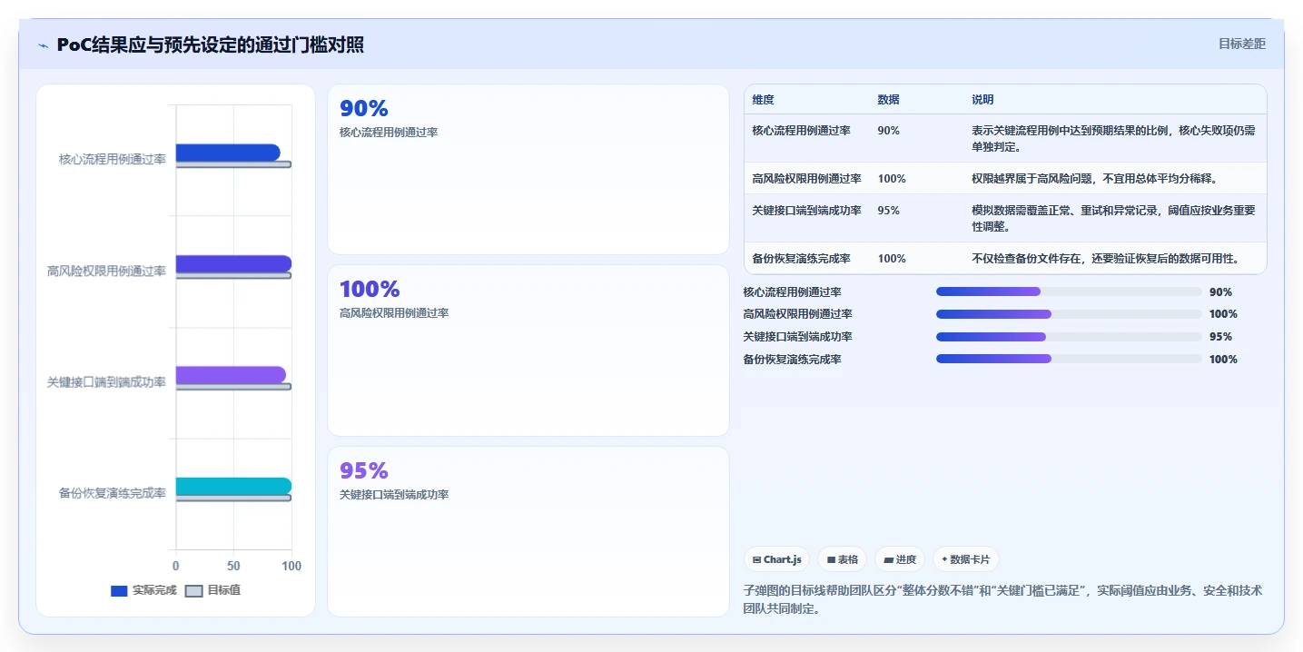 2026年国产私有化项目管理系统选型指南：7大企业级方案场景解析