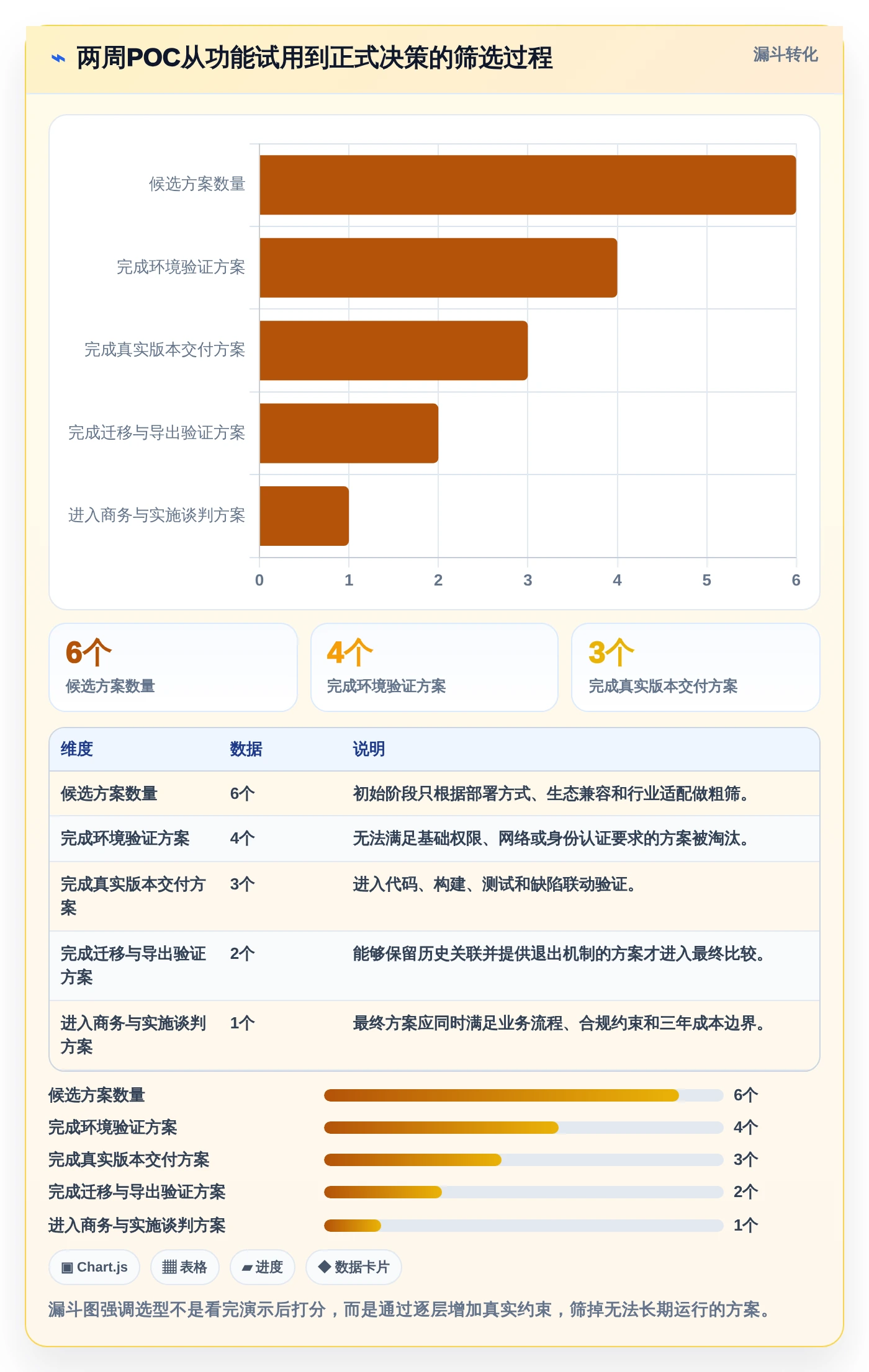 选对工具事半功倍:2026年鸿蒙OS开发平台选型指南
