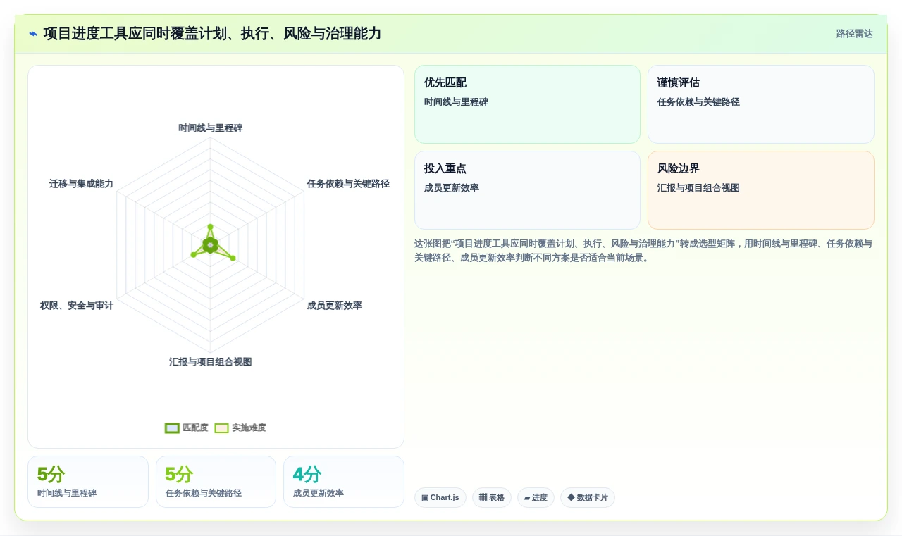 项目经理必读：2026年最佳专案进度追踪与管理工具对比指南