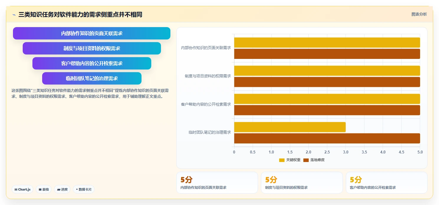 2026年知识库软件有哪些？8款提升团队效率的顶级工具盘点
