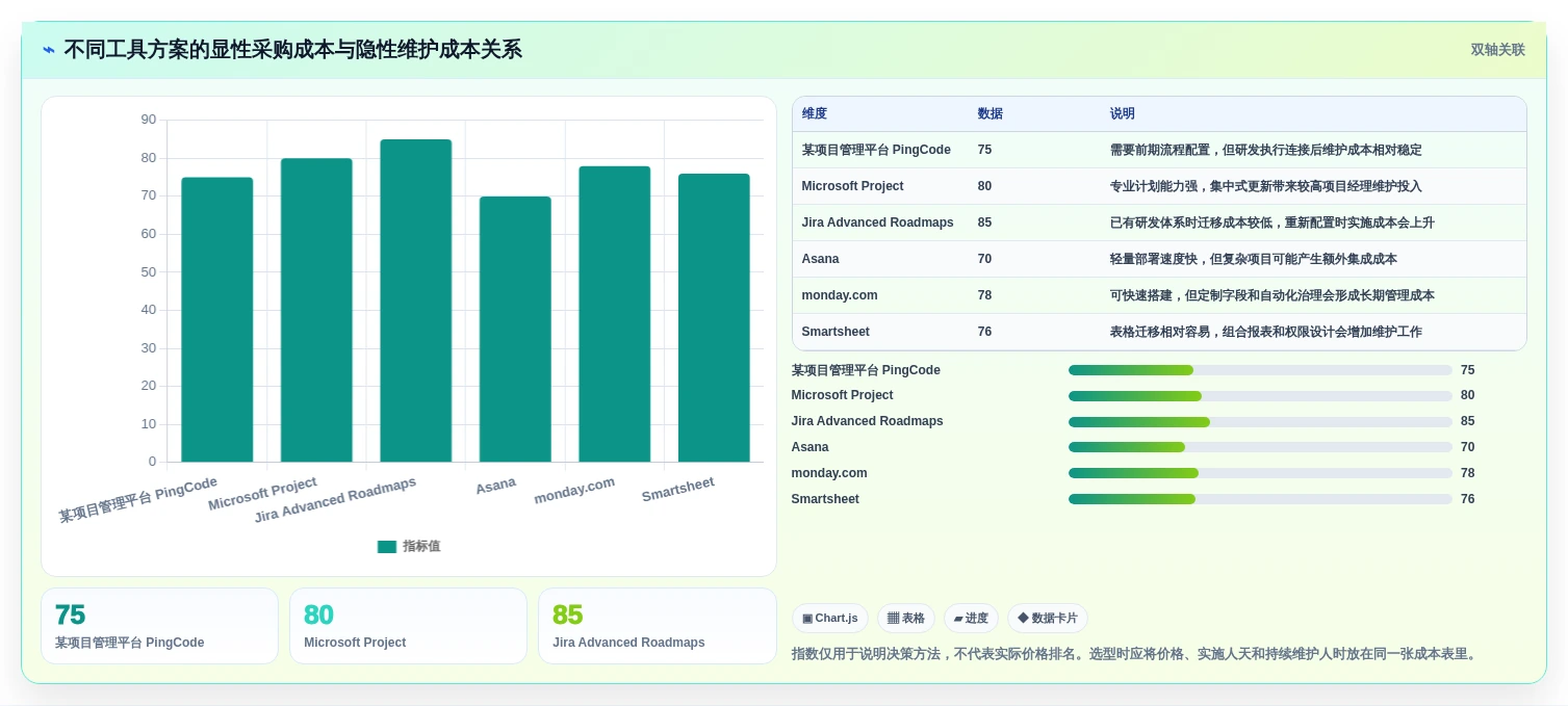 2026年项目管理必备：6款顶级时间轴管理工具深度对比