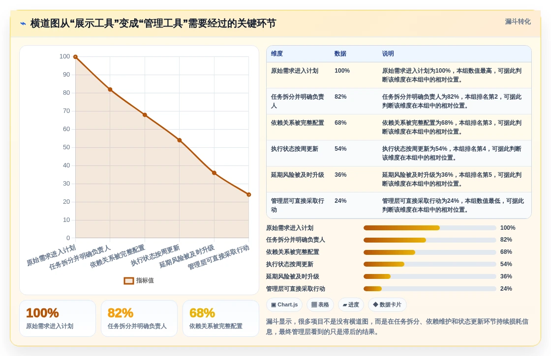 选对横道图管理软件事半功倍:2026年6大热门工具深度对比