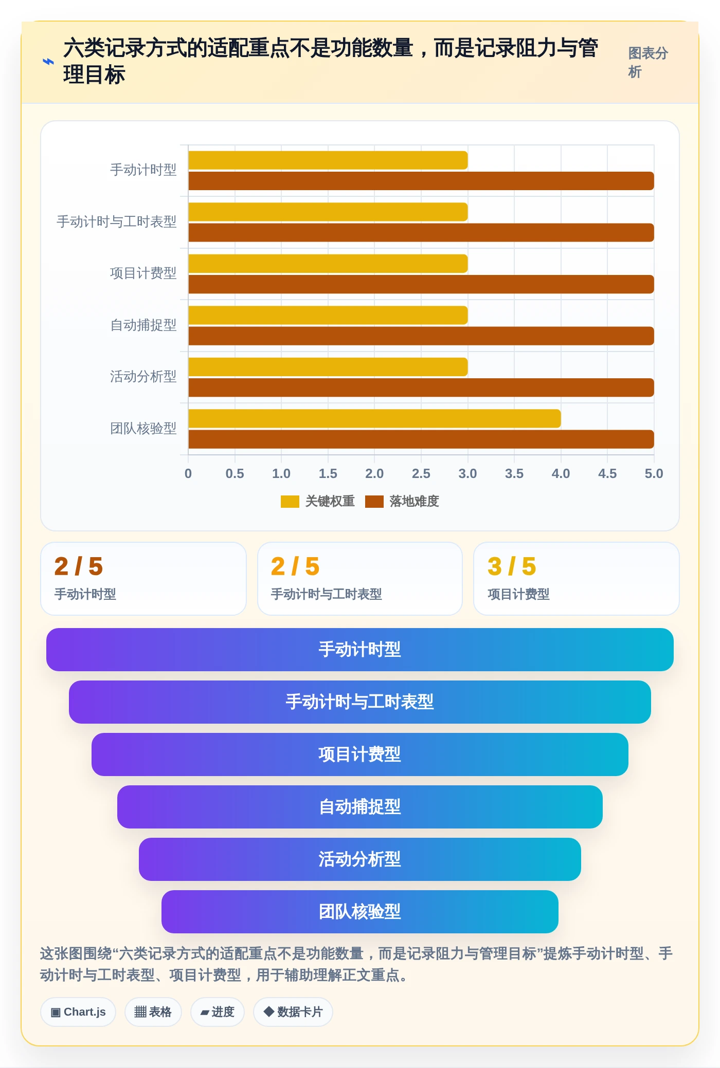 2026年效率神器：6款顶级工作用时记录软件全面对比