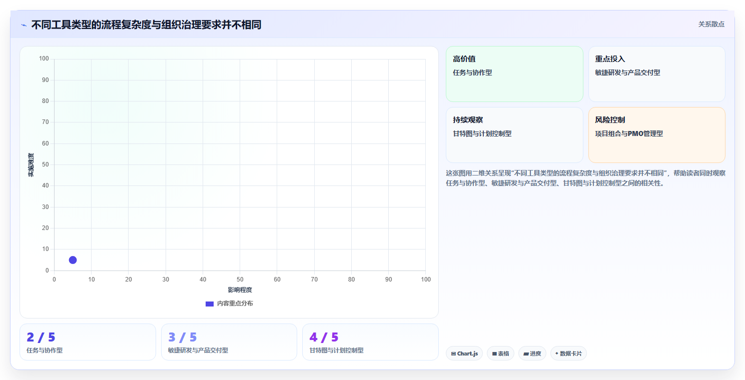 2026年项目管理软件分类与选型指南：七大类型解析与企业实践路径