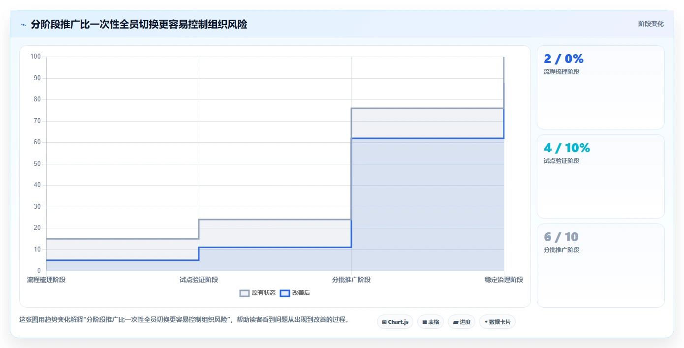 从入门到精通：2026软件研发协作软件选型指南