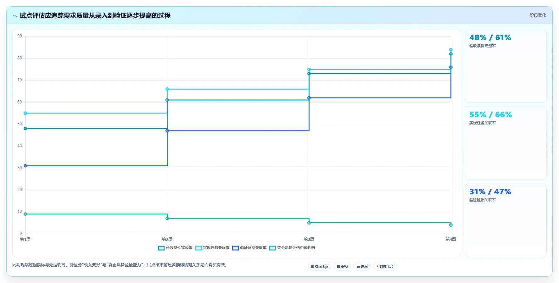 如何选择最适合你的需求条目化管理追踪工具？2026年最新选购指南