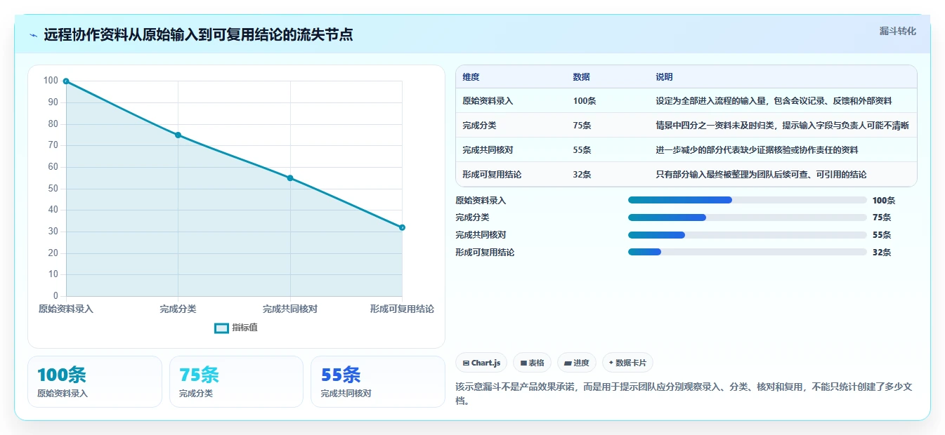 远程办公必备：2026年最热门的7款同步编辑收集信息工具盘点
