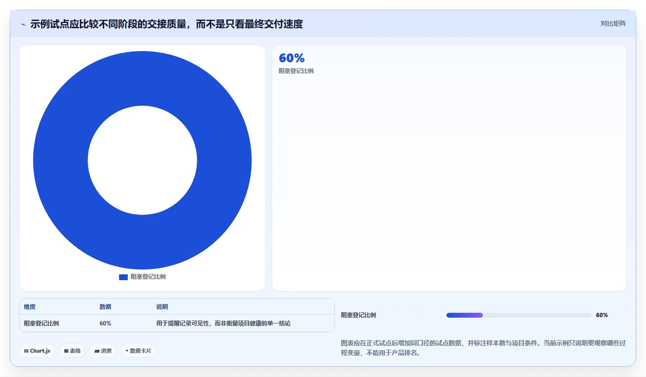 2026年跨地域的项目管理软件哪个更高效：五大主流工具深度测评
