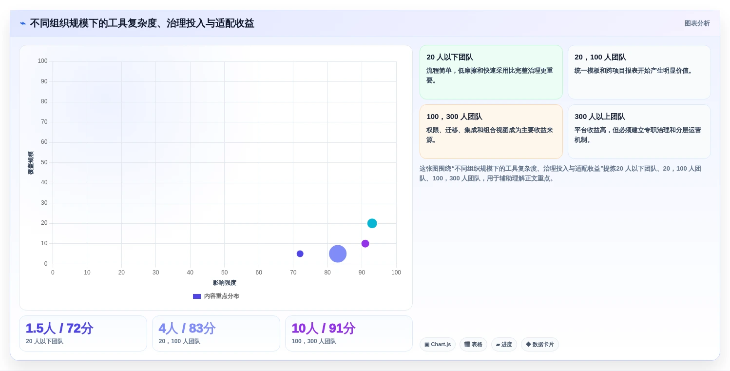选对工具事半功倍:2026年多人协作项目管理工具选型指南