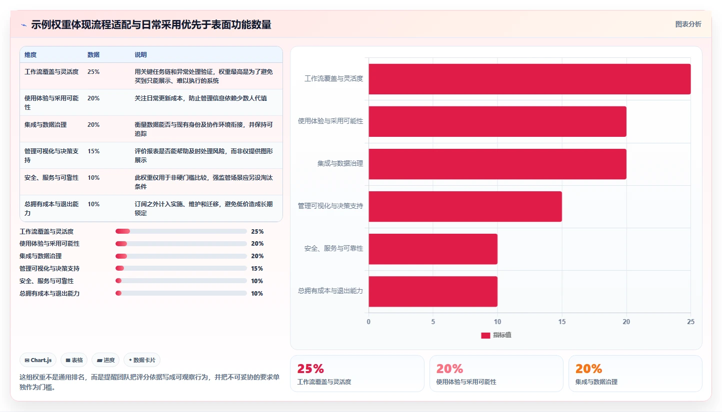 项目经理必读:如何在2026年选择最佳软件项目管理工具?