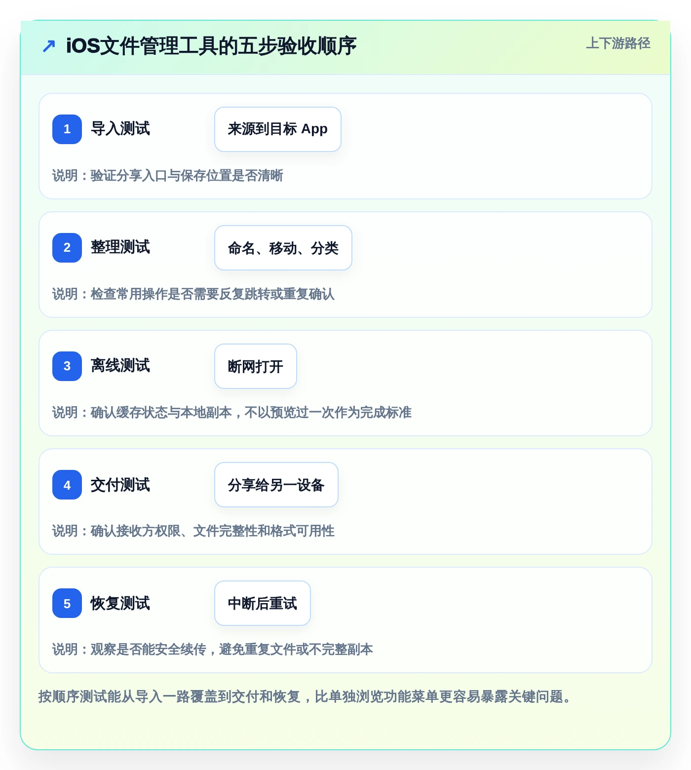 iOS文件管理软件选购指南:2026年不可错过的8大工具