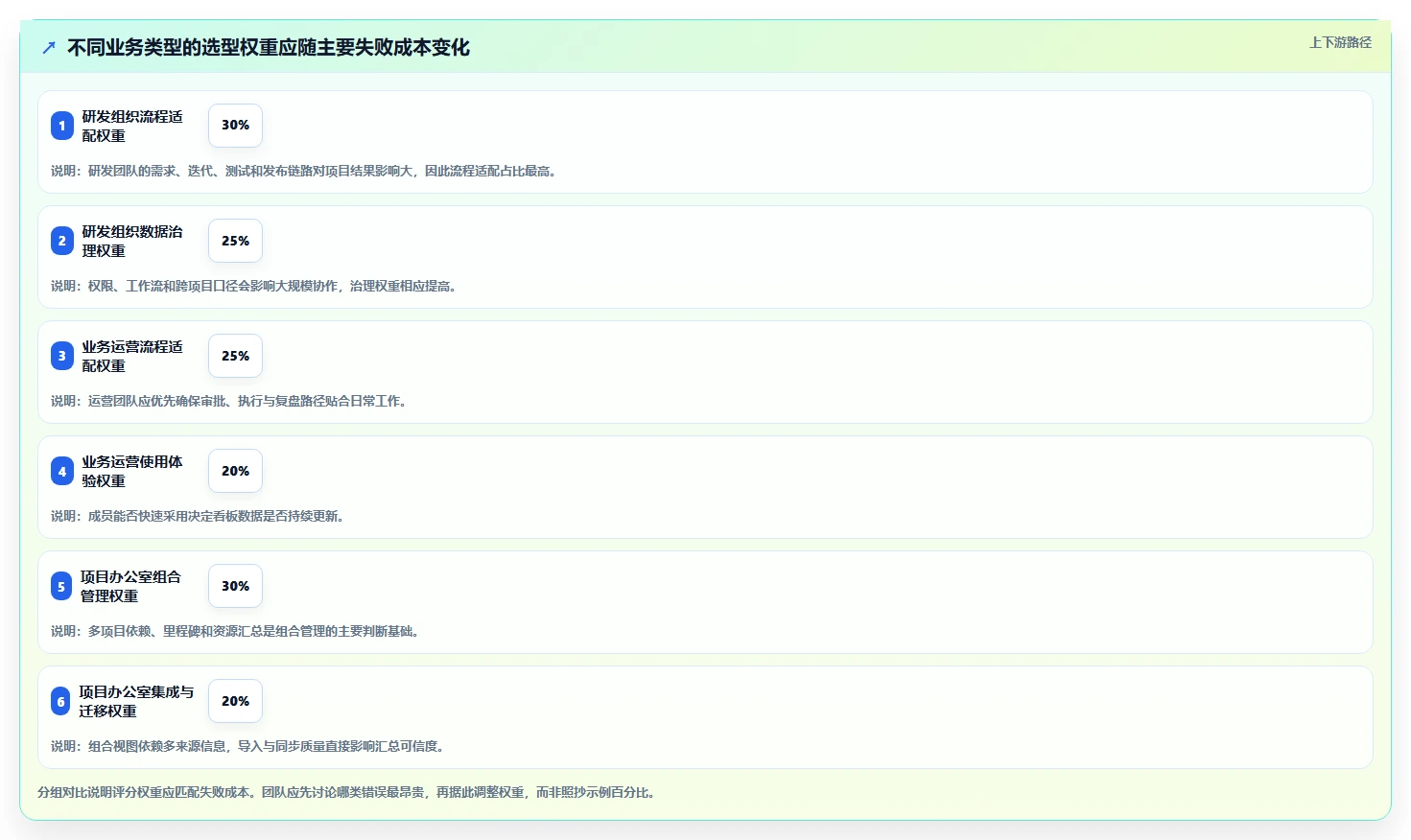 2026年必看:6大AI项目管理平台工具对比,哪款最适合你?