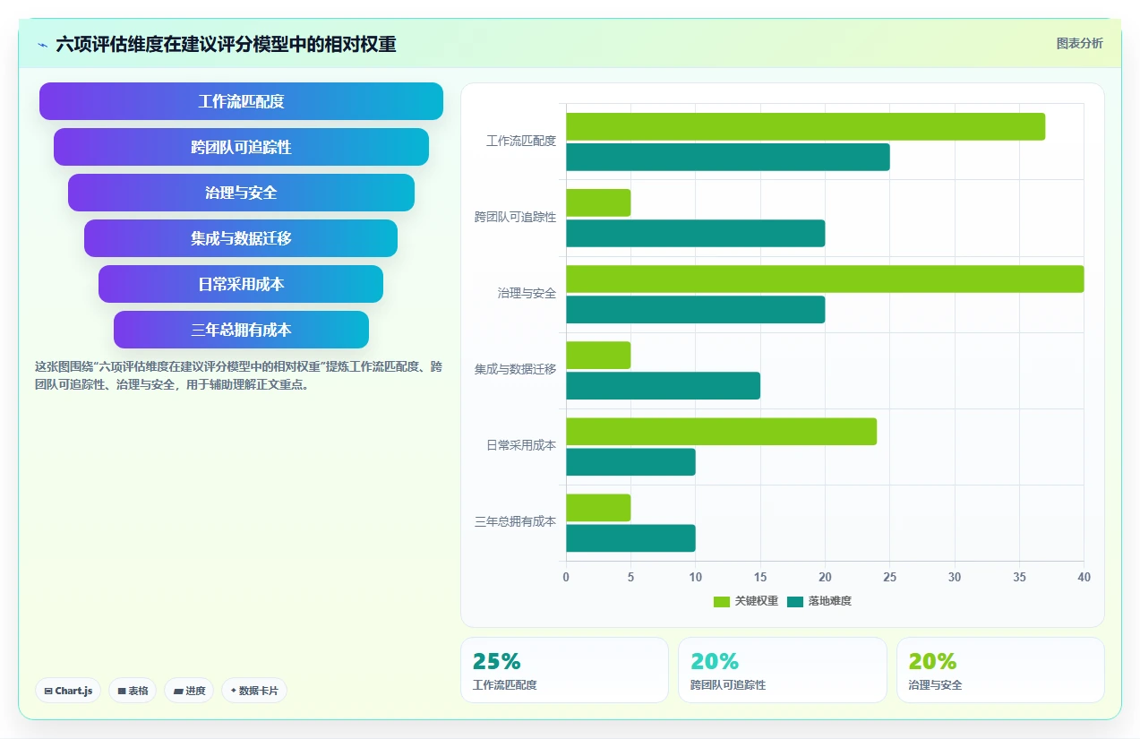项目经理必看:2026年度5大协作与管理平台工具对比分析