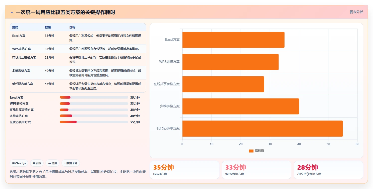 提升效率必选:2026年最受欢迎的5大项目支出管理表工具推荐
