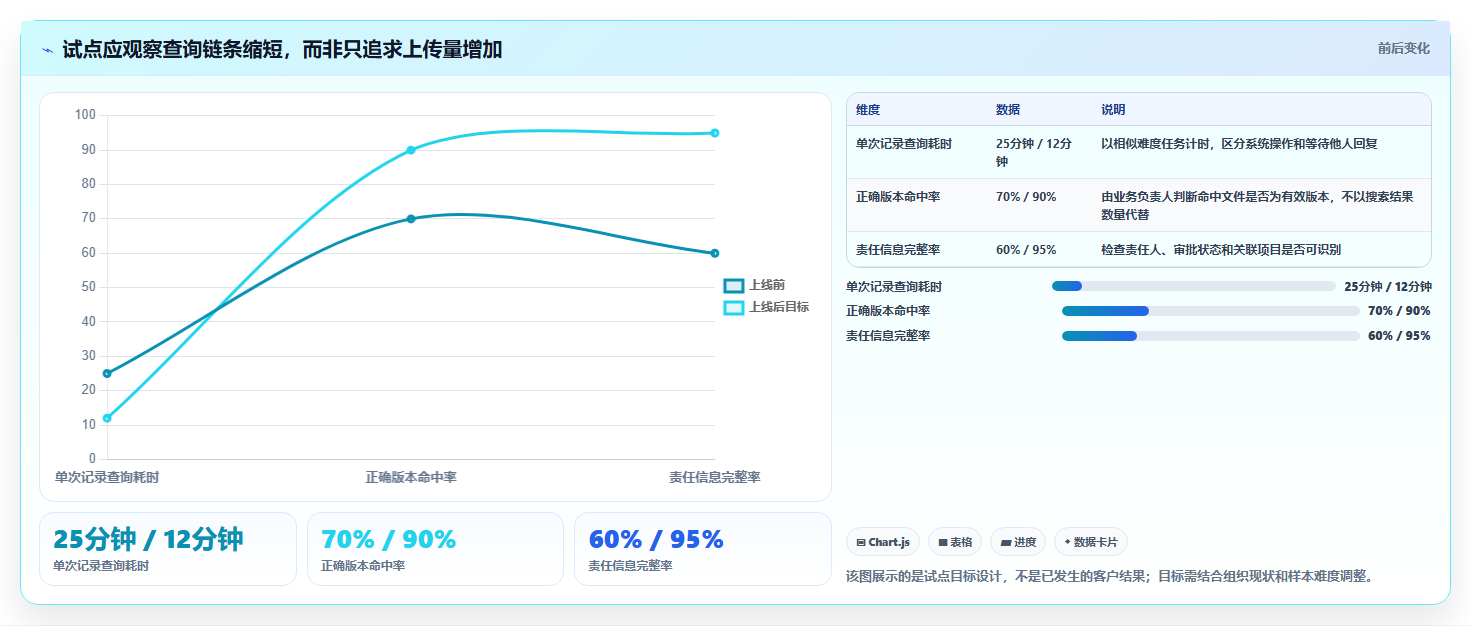 选对记录管理软件很重要！2026年6大热门工具对比分析