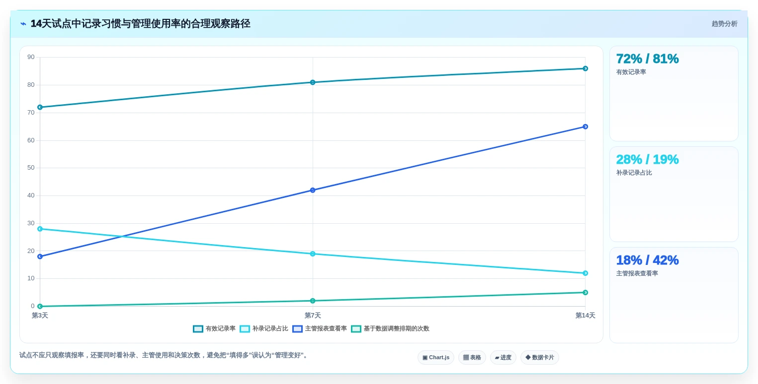 提升团队生产力:2026年最值得尝试的5款上班记工软件