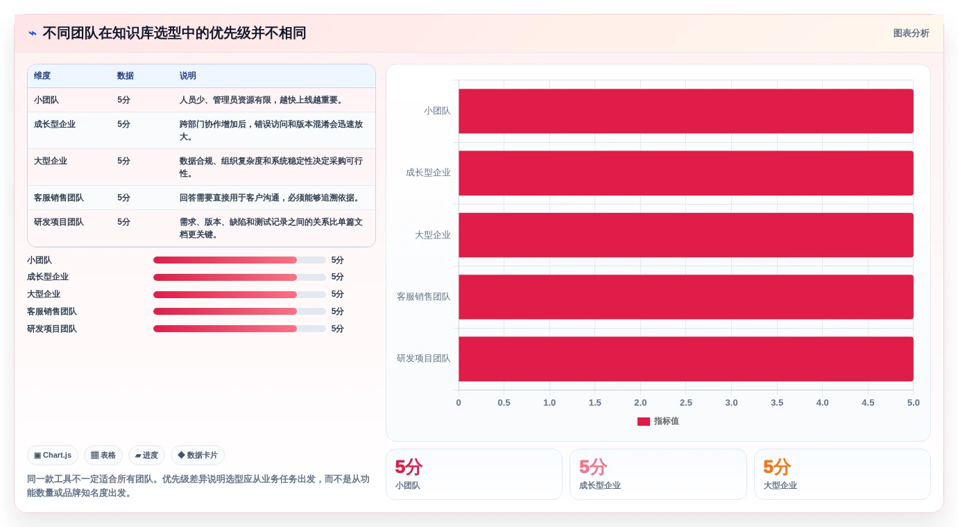 智能化办公必备：2026年知识库检索工具选型指南