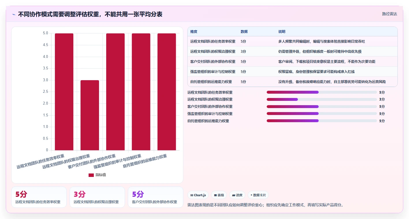 远程办公新选择：2026年最受欢迎的6款团队共享文件软件盘点