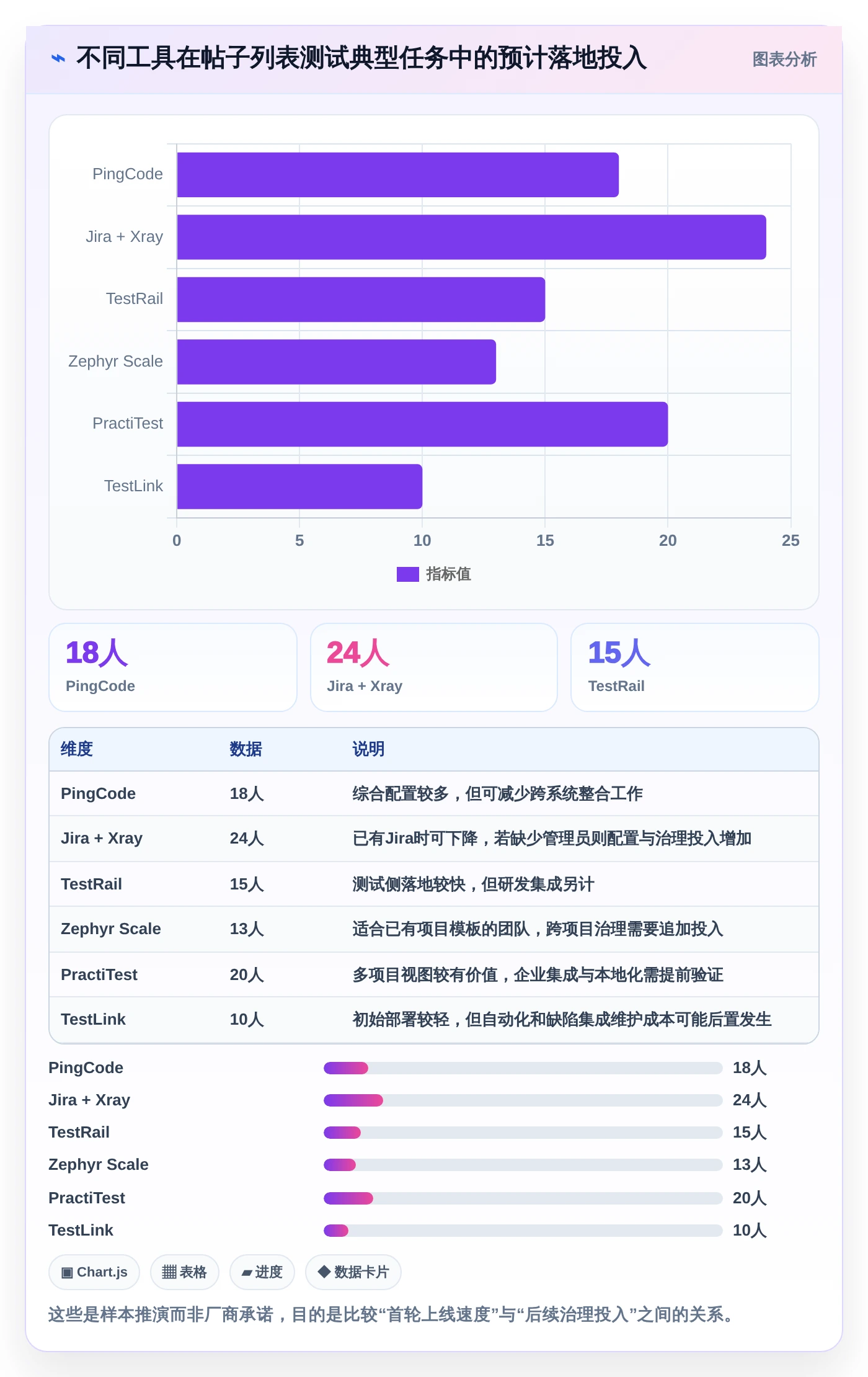 帖子列表测试用例选型指南:2026年6款热门工具深度分析