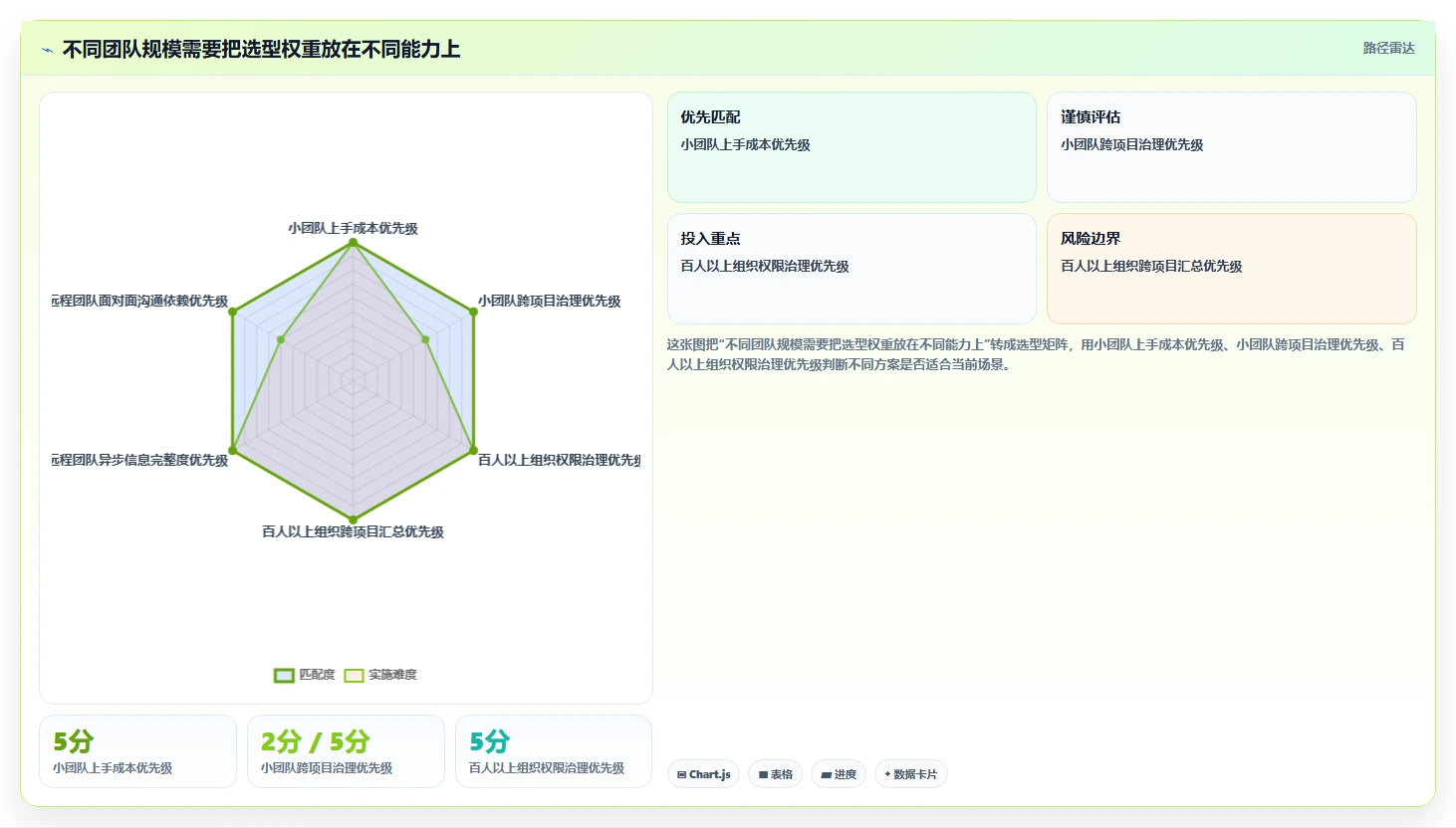 打造高效团队:2026年不可错过的5款下达任务的软件推荐