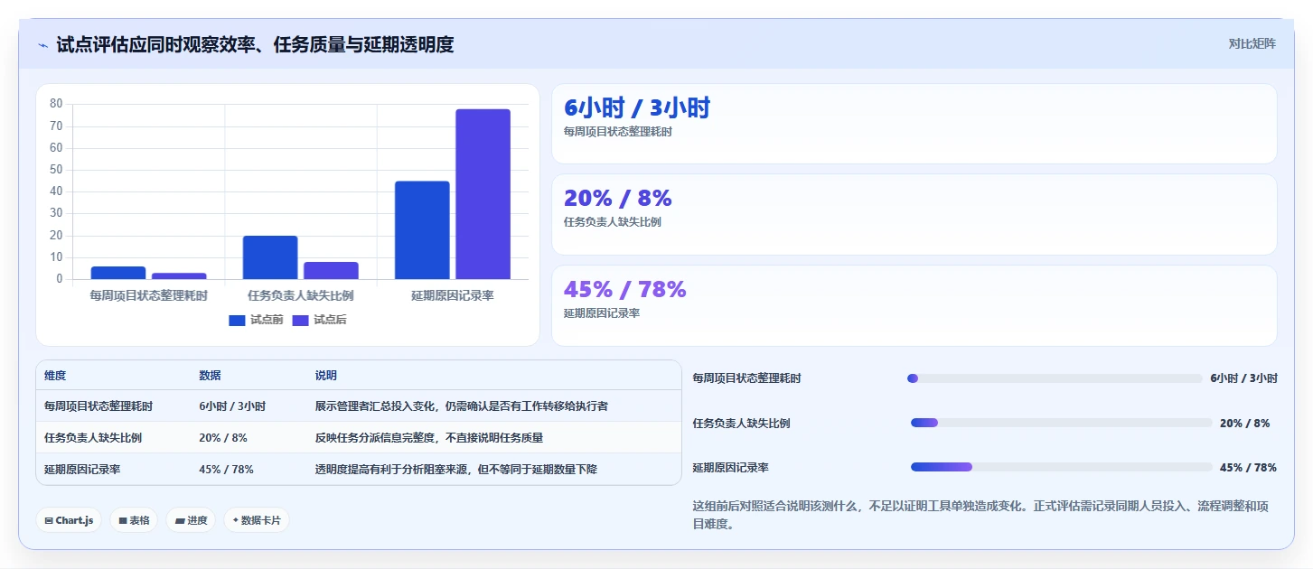 提升团队协作:2026年不可错过的5大企业任务系统推荐
