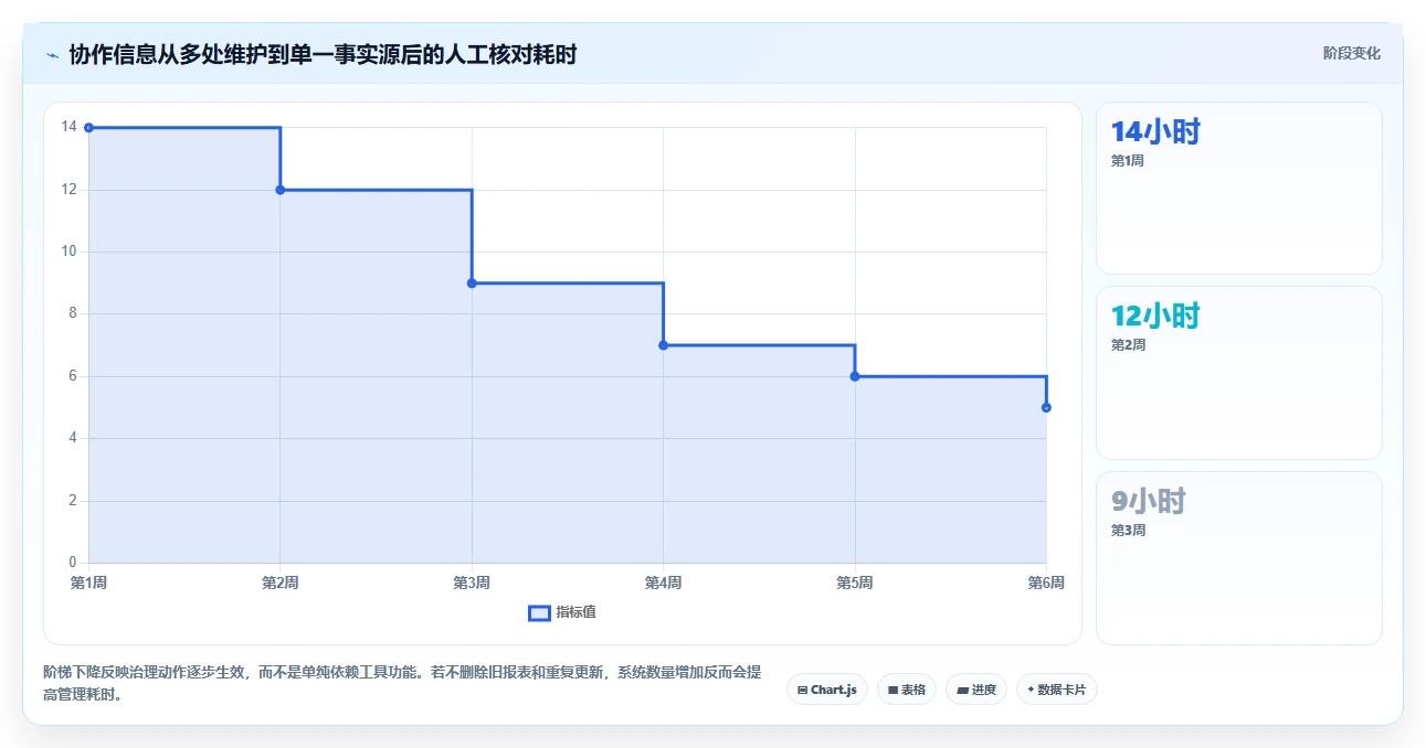 2026年软件协作开发工具大比拼:6款顶级工具助力团队效率提升