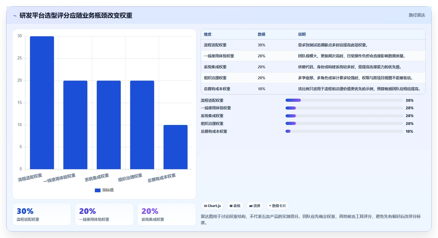 项目经理福音:2026年度5大PingCode是什么平台工具对比与推荐