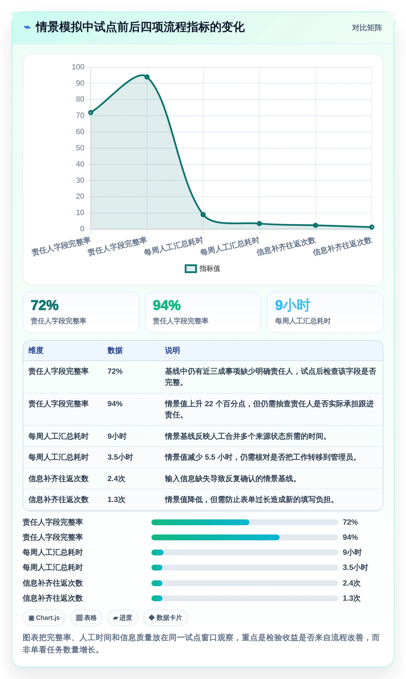 选择困难症？2026年工具测试的流程工具选型指南，助你轻松决策