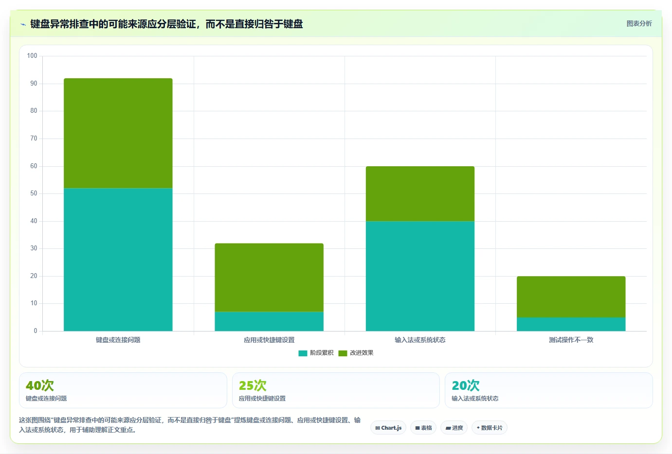 提升打字效率!2026年最受欢迎的5大键盘测试软件推荐