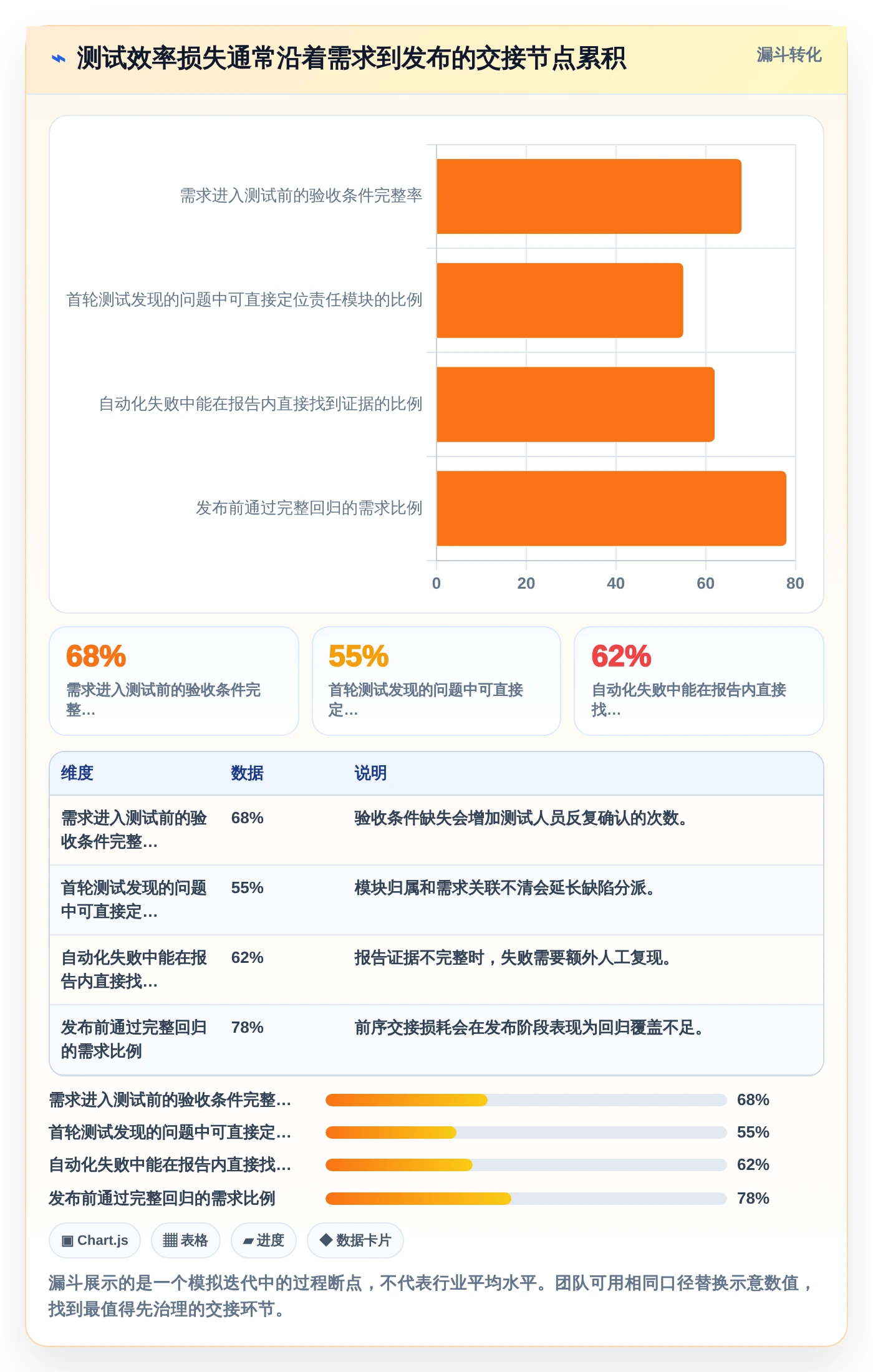 提升测试效率：2026年最值得关注的5款测试项目里使用了哪些工具如何使用的