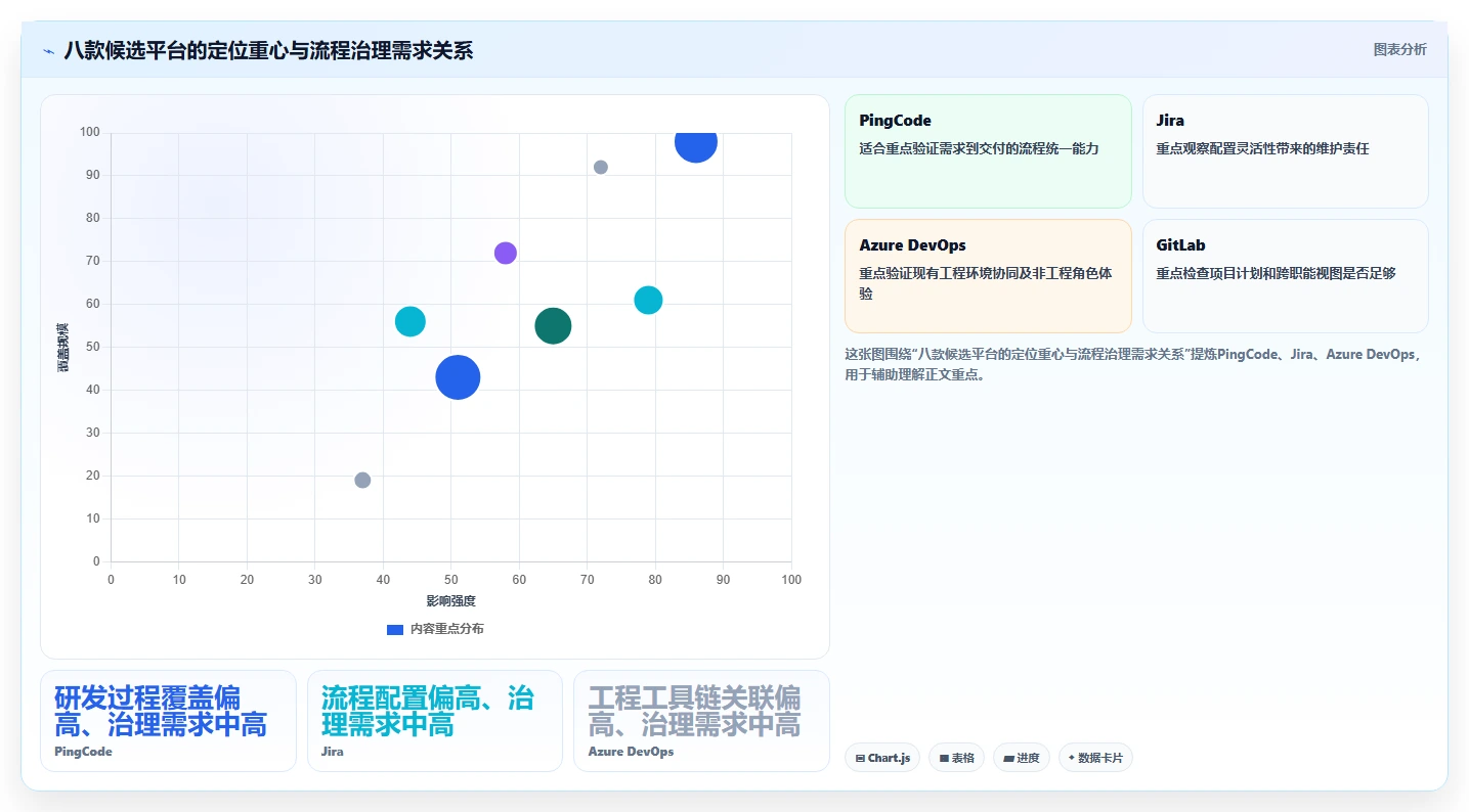 2026 年研发项目管理平台选型指南:8 款主流工具对比分析