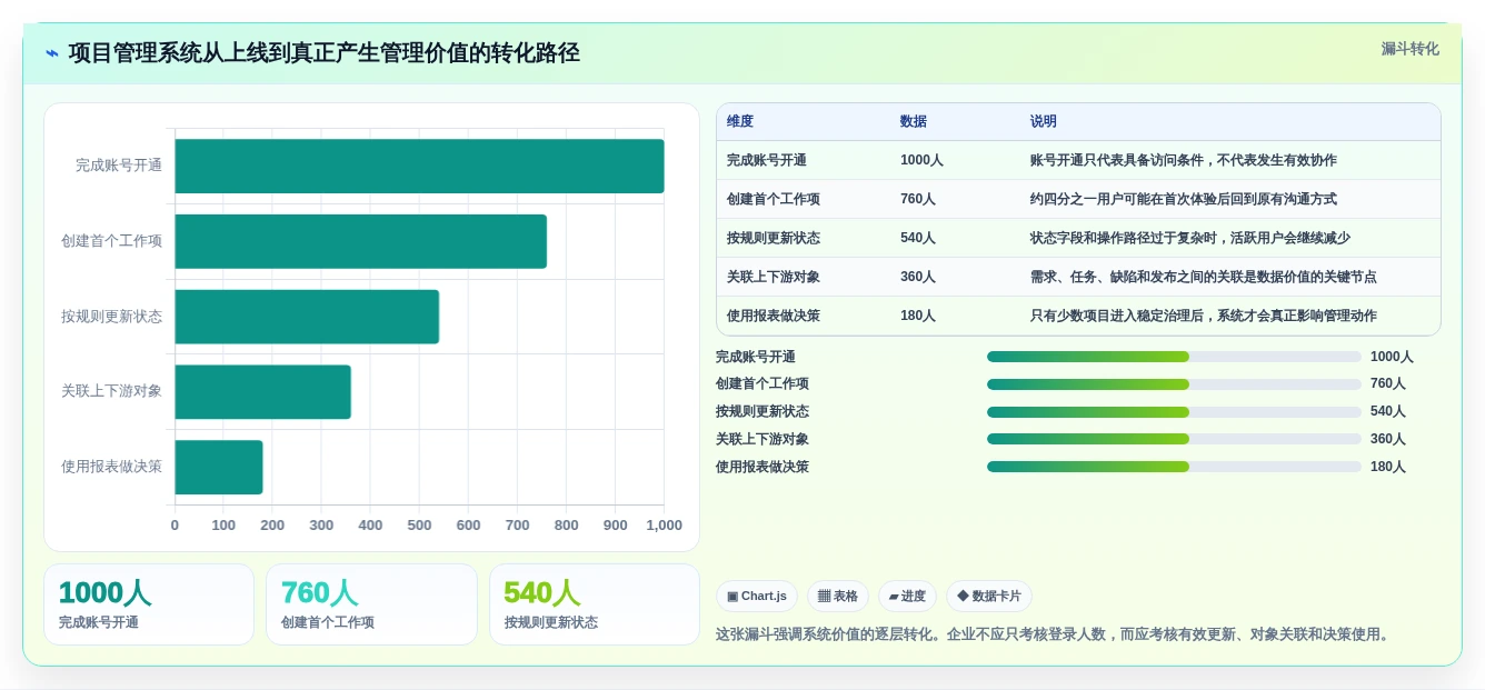 2026年项目管理的IT系统工具大比拼:6款顶级软件深度对比