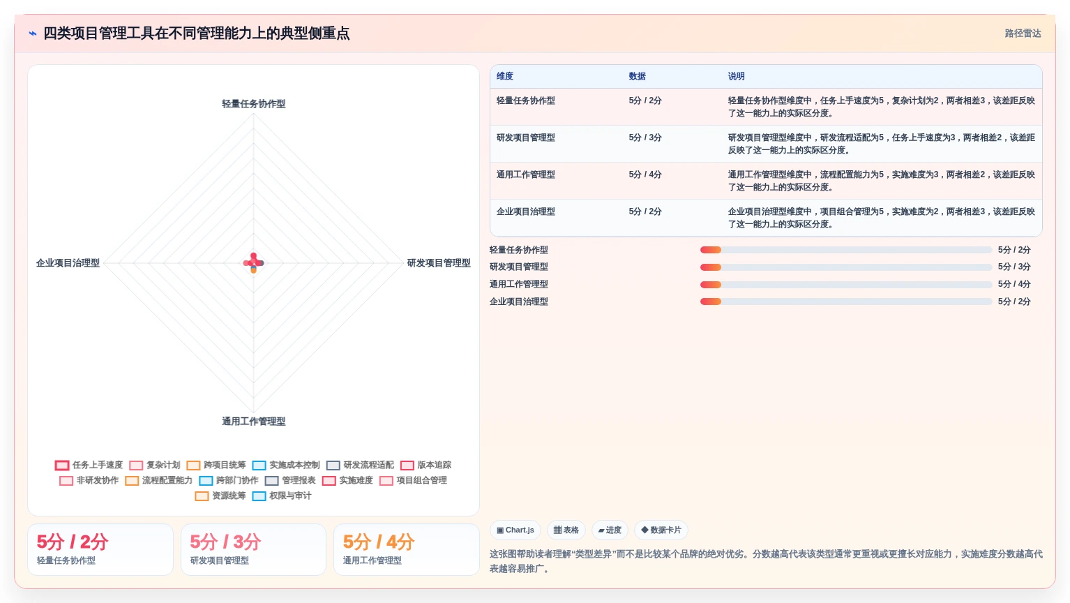 2026年企业项目任务管理软件选型指南：10款主流工具深度对比