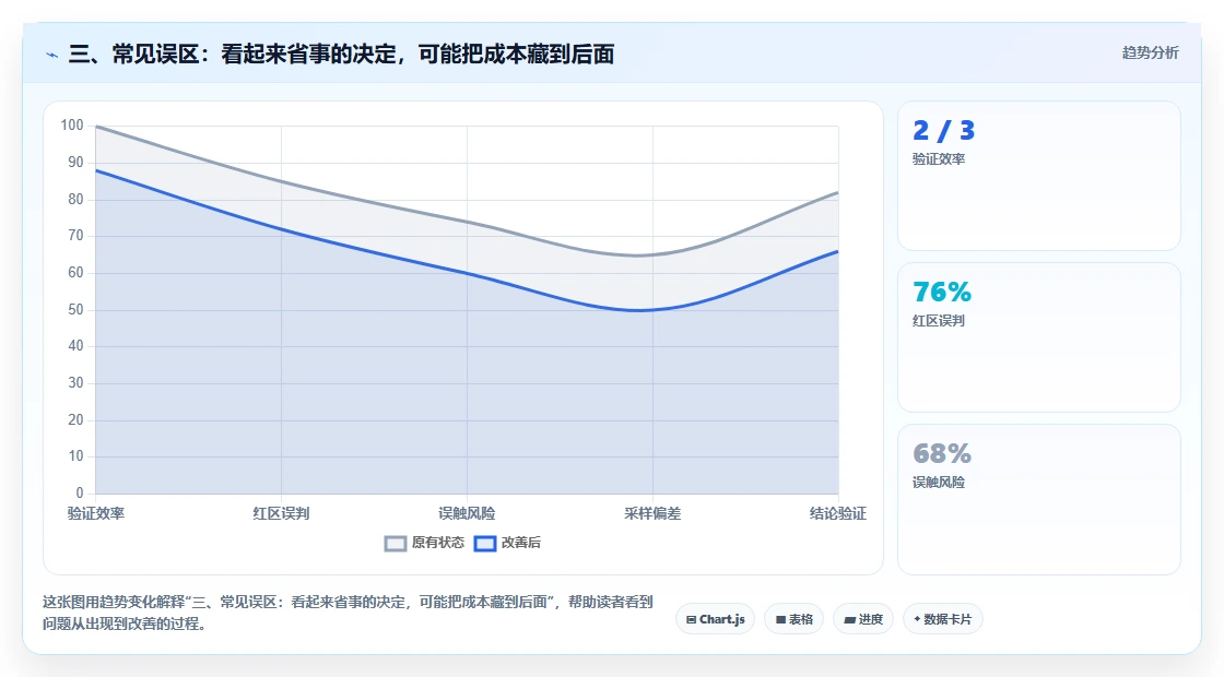 三、常见误区:看起来省事的决定,可能把成本藏到后面