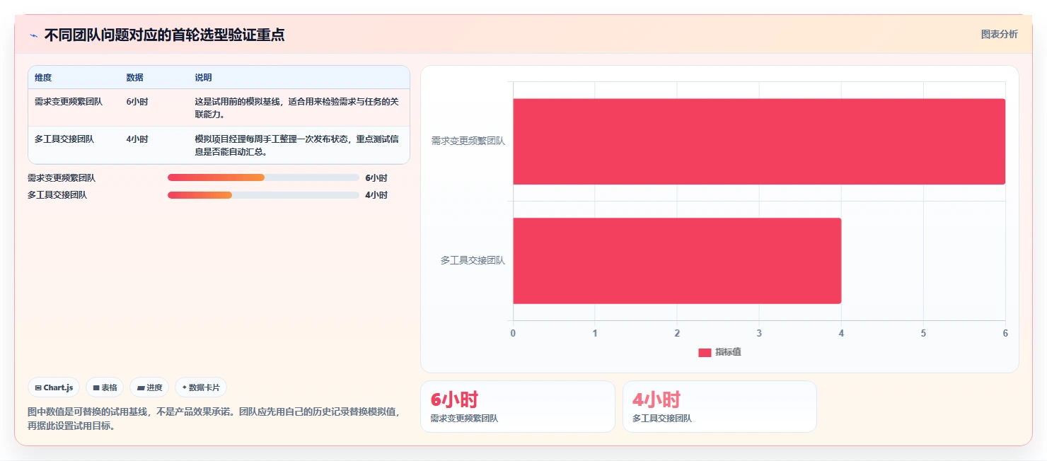 项目经理必看：2026年5款顶级研发管理工具推荐