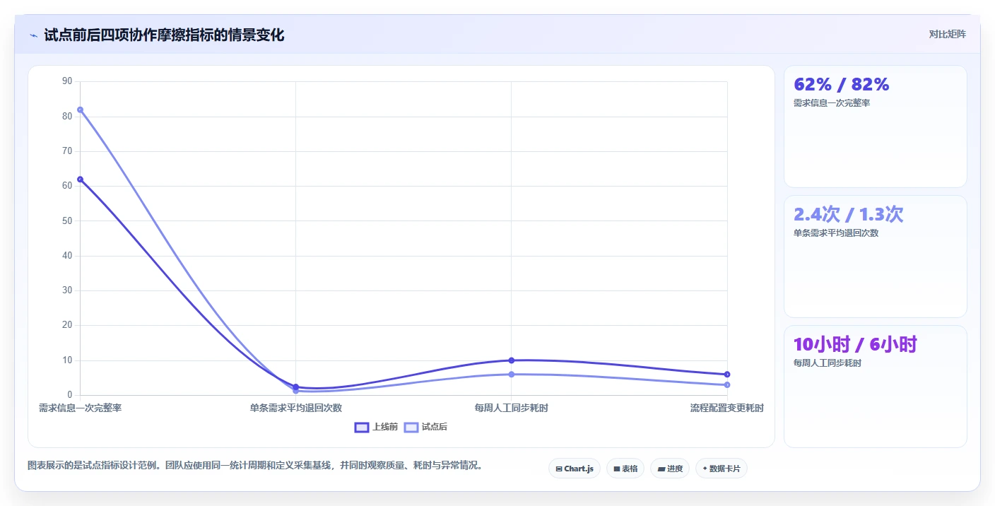 2026年支持深度个性化定制的产品管理软件排名及选型指南