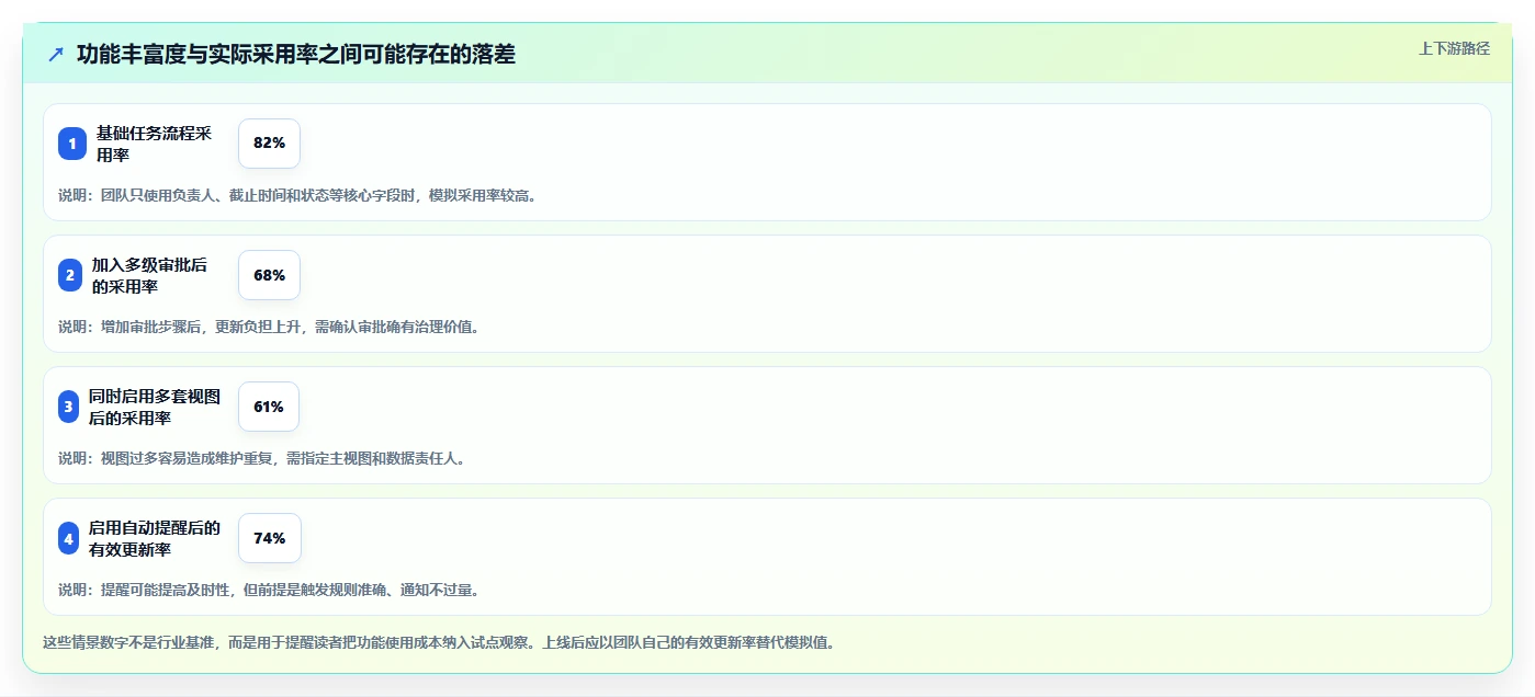 选对工具事半功倍:2026年最受欢迎的7款在线项目工具推荐