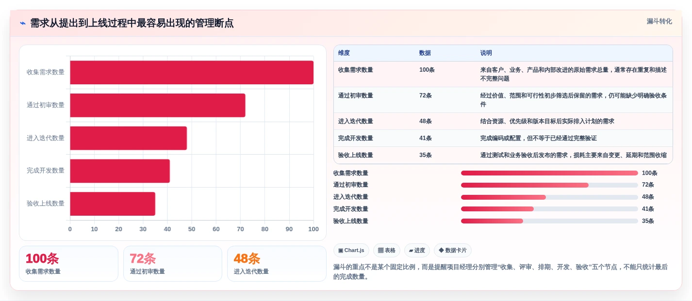 项目经理必看:2026年最值得投资的5大it需求管理软件