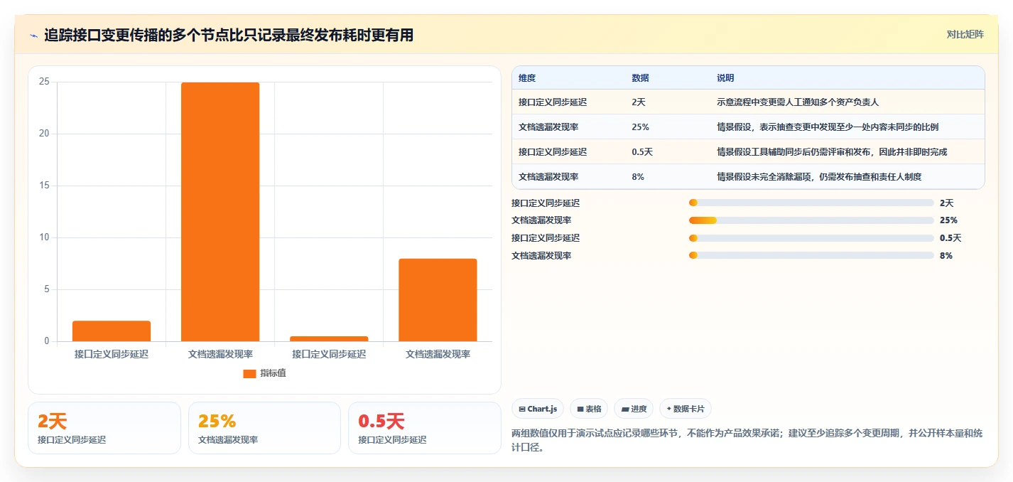 技术文档管理利器：2026年top5对接文档编写工具推荐