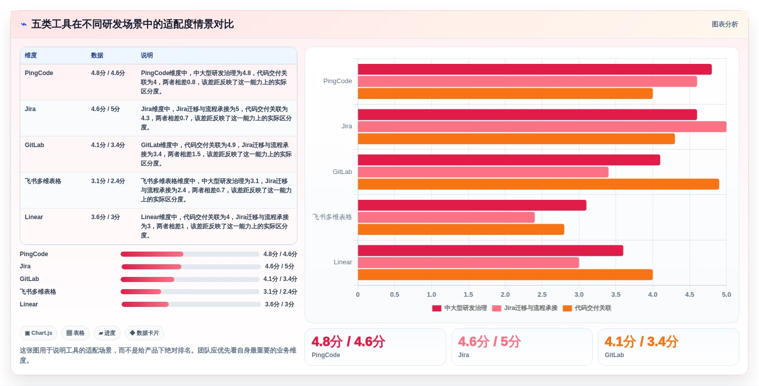 提升研发效率:2026年最值得关注的5大项目细目表工具推荐