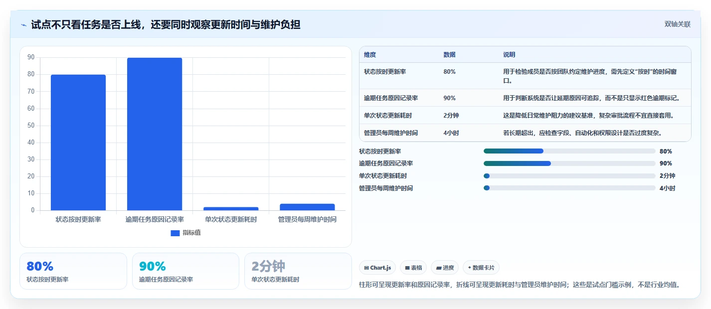 2026年项目管理软件选型指南:12款企业级与个人效率工具深度评测