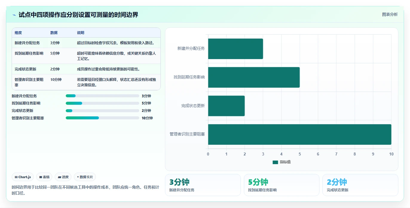 项目经理必读:2026年6款热门计划管理软件深度测评