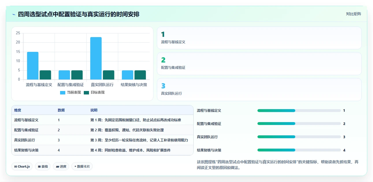 Jira云服务选型指南：2026年研发团队必备的5大工具