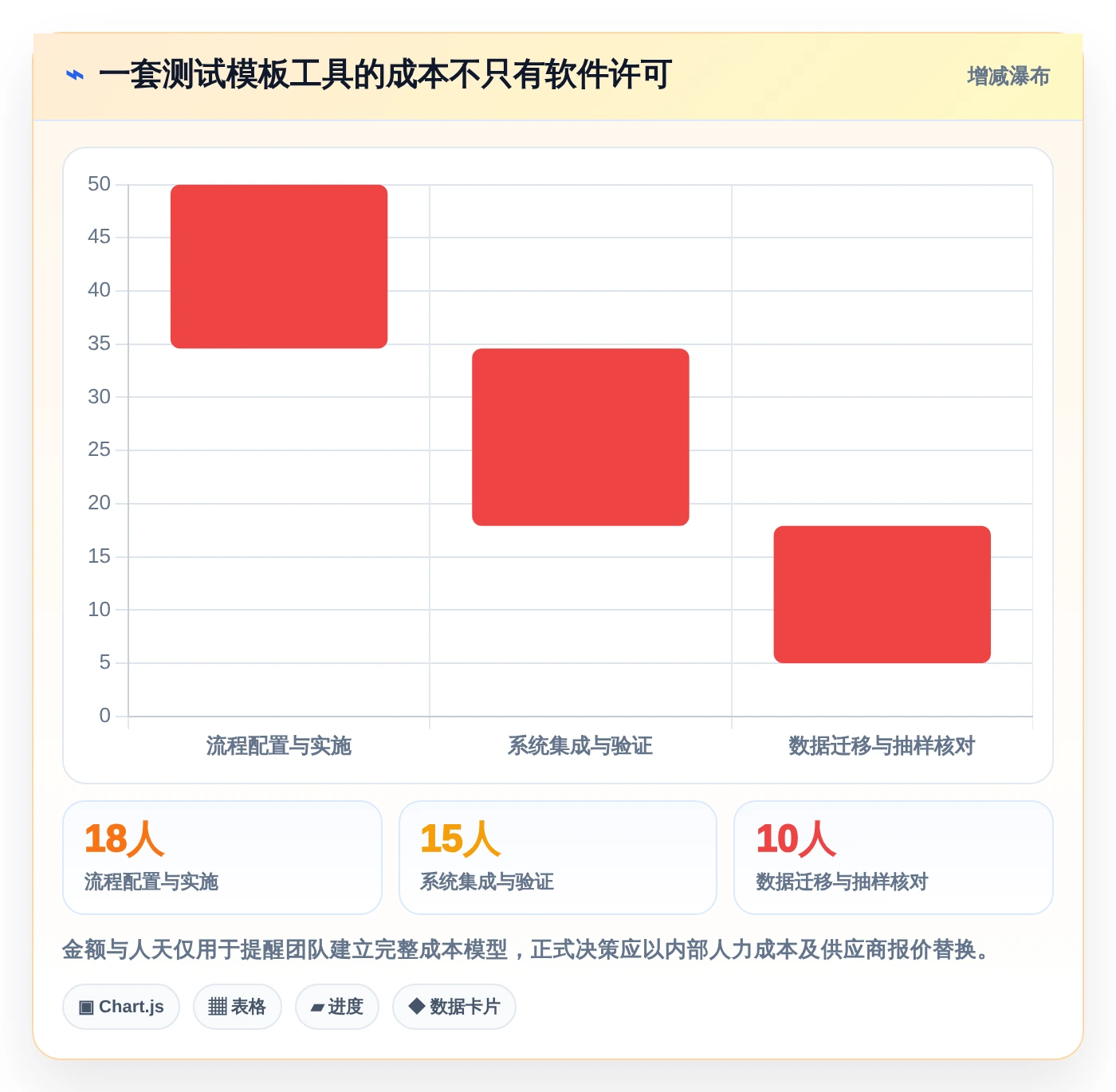2026年精选:6大系统产品测试模版工具对比,助你提升研发效率