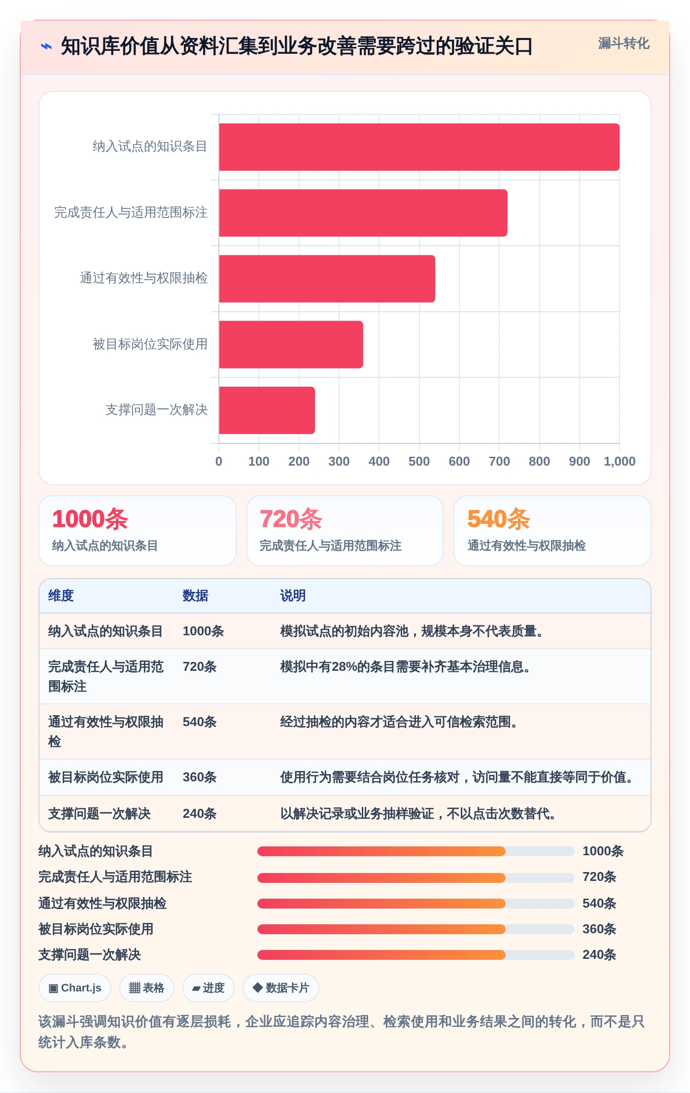企业知识管理革新：2026年知识库系统定位选型指南